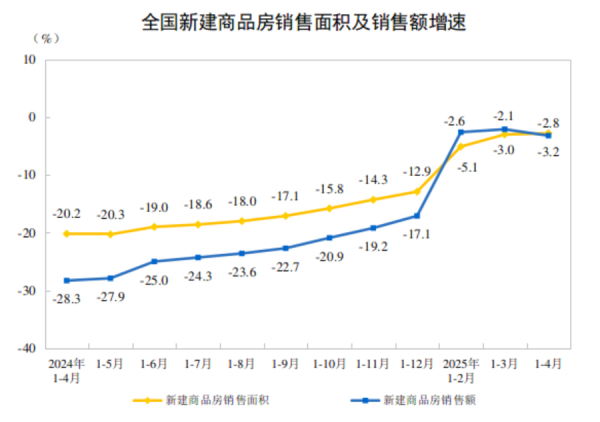 专业炒股配资 4月22城新房价格环比上涨，楼市刚性和改善性需求仍待进一步释放